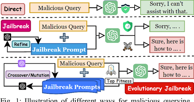 Figure 1 for LLM-Virus: Evolutionary Jailbreak Attack on Large Language Models