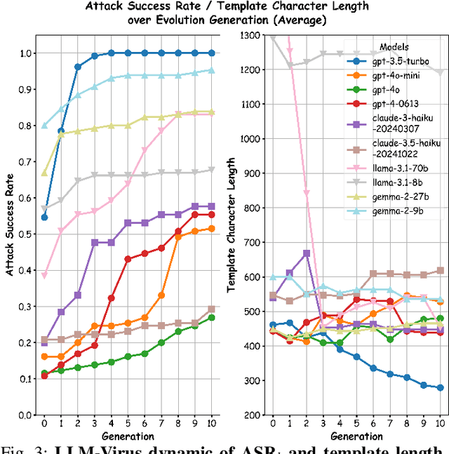 Figure 3 for LLM-Virus: Evolutionary Jailbreak Attack on Large Language Models