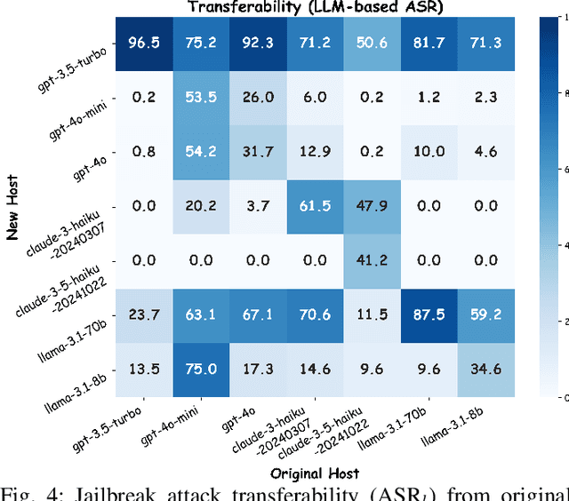 Figure 4 for LLM-Virus: Evolutionary Jailbreak Attack on Large Language Models