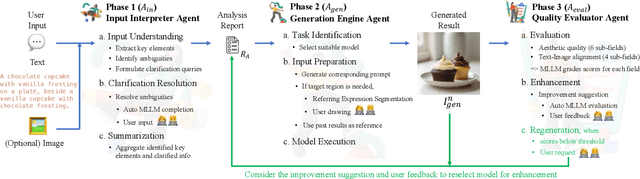 Figure 2 for T2I-Copilot: A Training-Free Multi-Agent Text-to-Image System for Enhanced Prompt Interpretation and Interactive Generation
