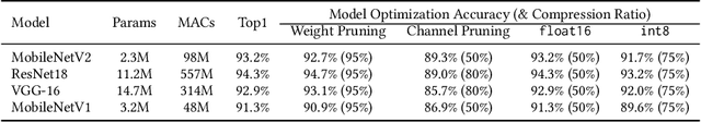 Figure 4 for DLAS: An Exploration and Assessment of the Deep Learning Acceleration Stack