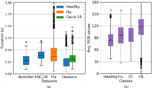 Figure 2 for Discovering COVID-19 Coughing and Breathing Patterns from Unlabeled Data Using Contrastive Learning with Varying Pre-Training Domains