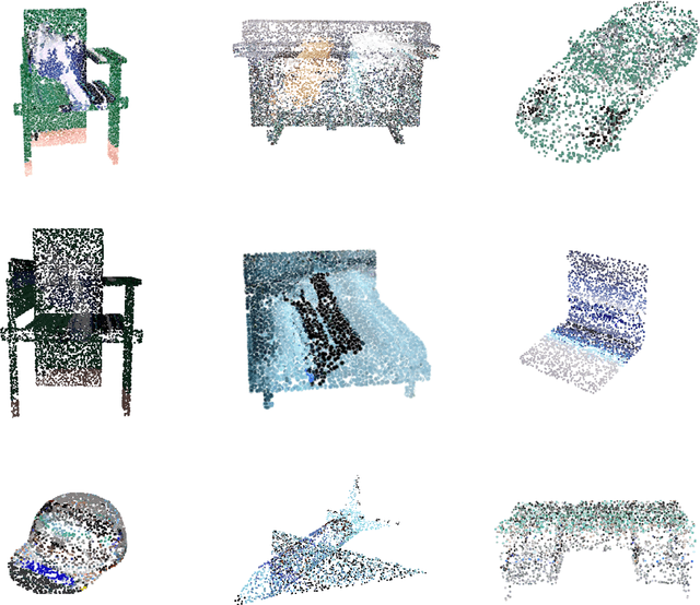 Figure 3 for PCAC-GAN:ASparse-Tensor-Based Generative Adversarial Network for 3D Point Cloud Attribute Compression