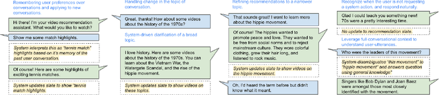 Figure 4 for Leveraging Large Language Models in Conversational Recommender Systems