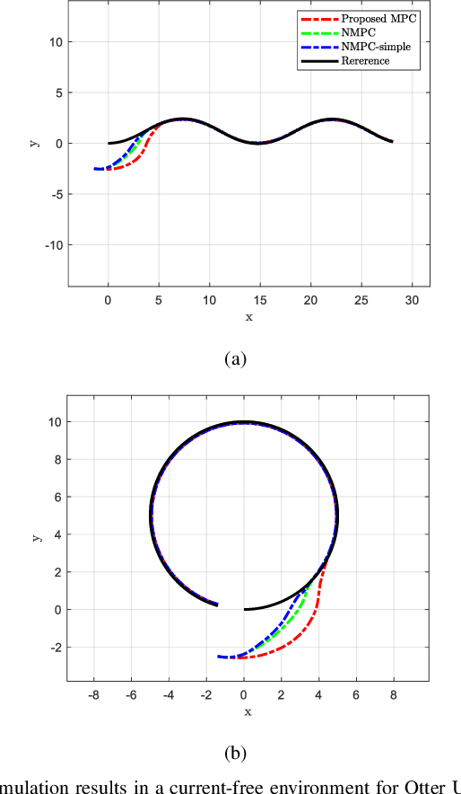 Figure 3 for Convex Geometric Trajectory Tracking using Lie Algebraic MPC for Autonomous Marine Vehicles