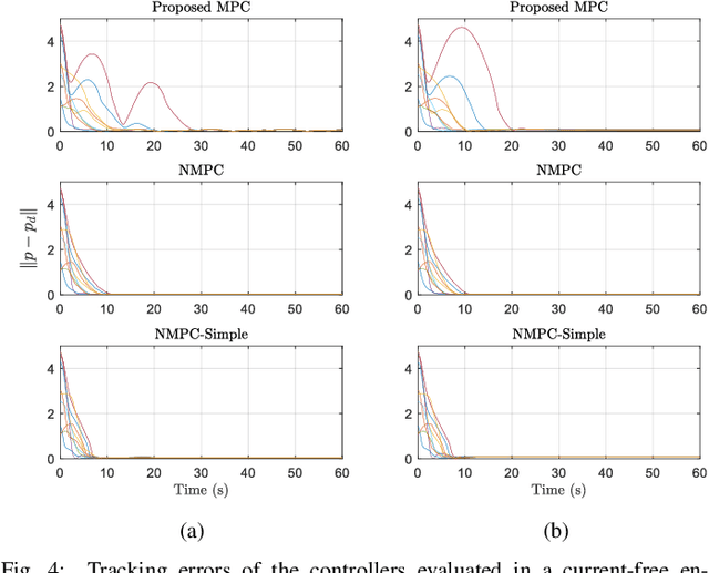 Figure 4 for Convex Geometric Trajectory Tracking using Lie Algebraic MPC for Autonomous Marine Vehicles