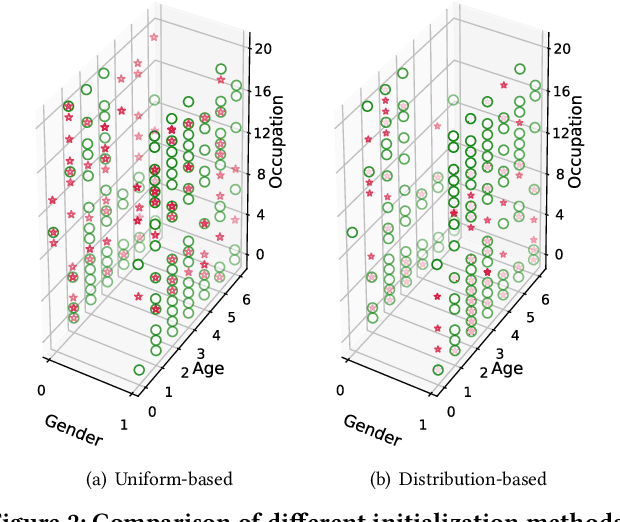 Figure 3 for FairRec: Fairness Testing for Deep Recommender Systems