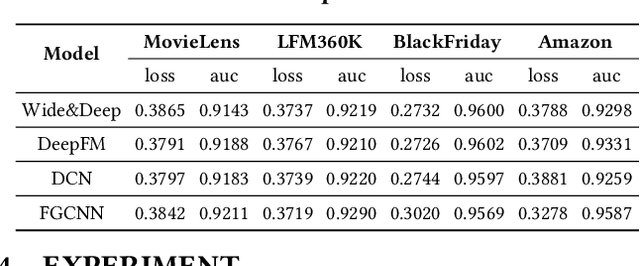 Figure 2 for FairRec: Fairness Testing for Deep Recommender Systems