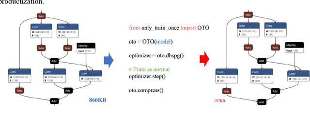 Figure 2 for Automating the Training and Deployment of Models in MLOps by Integrating Systems with Machine Learning