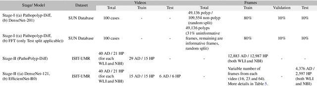 Figure 3 for Diverse Image Generation with Diffusion Models and Cross Class Label Learning for Polyp Classification