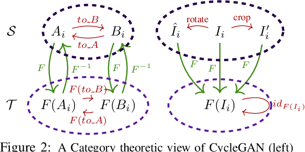 Figure 2 for Pooling Image Datasets With Multiple Covariate Shift and Imbalance