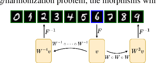 Figure 4 for Pooling Image Datasets With Multiple Covariate Shift and Imbalance