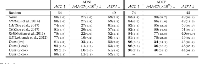 Figure 3 for Pooling Image Datasets With Multiple Covariate Shift and Imbalance