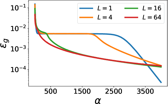 Figure 1 for Analyzing Neural Scaling Laws in Two-Layer Networks with Power-Law Data Spectra