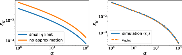 Figure 2 for Analyzing Neural Scaling Laws in Two-Layer Networks with Power-Law Data Spectra