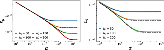 Figure 3 for Analyzing Neural Scaling Laws in Two-Layer Networks with Power-Law Data Spectra