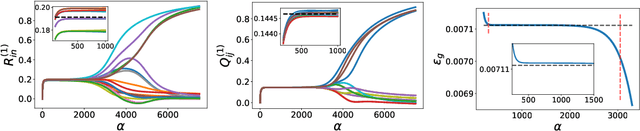 Figure 4 for Analyzing Neural Scaling Laws in Two-Layer Networks with Power-Law Data Spectra