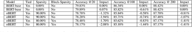 Figure 4 for Dense Sparse Retrieval: Using Sparse Language Models for Inference Efficient Dense Retrieval