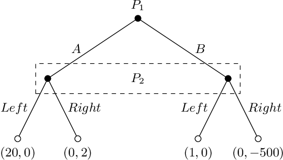 Figure 1 for Transformer Based Planning in the Observation Space with Applications to Trick Taking Card Games