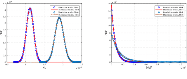 Figure 2 for A Framework of FAS-RIS Systems: Performance Analysis and Throughput Optimization