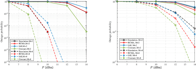 Figure 3 for A Framework of FAS-RIS Systems: Performance Analysis and Throughput Optimization