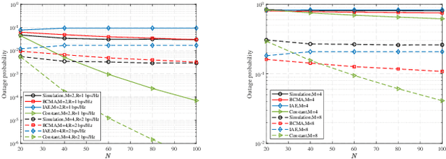 Figure 4 for A Framework of FAS-RIS Systems: Performance Analysis and Throughput Optimization