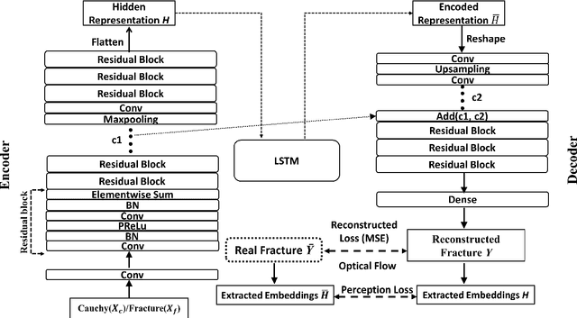 Figure 1 for HOSSnet: an Efficient Physics-Guided Neural Network for Simulating Crack Propagation