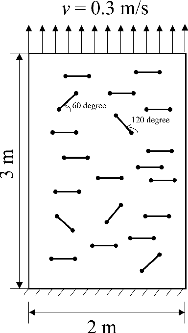 Figure 3 for HOSSnet: an Efficient Physics-Guided Neural Network for Simulating Crack Propagation