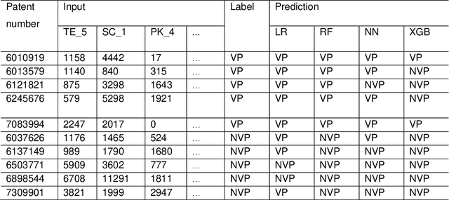 Figure 4 for Design of reliable technology valuation model with calibrated machine learning of patent indicators