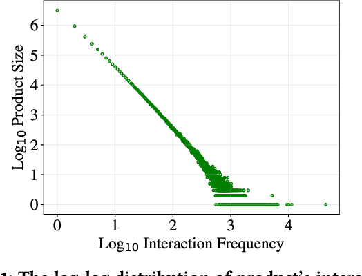 Figure 2 for JDsearch: A Personalized Product Search Dataset with Real Queries and Full Interactions