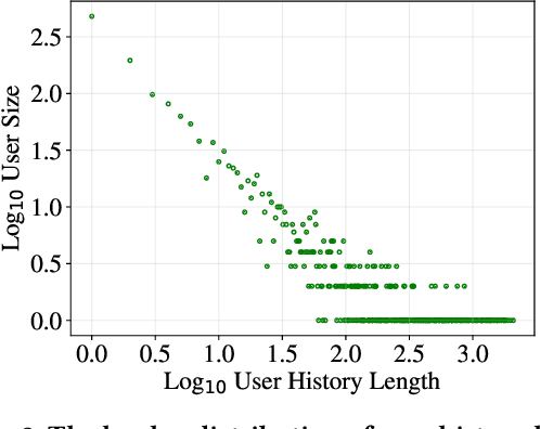 Figure 4 for JDsearch: A Personalized Product Search Dataset with Real Queries and Full Interactions