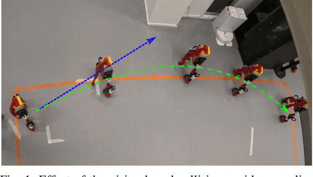 Figure 1 for Collision avoidance from monocular vision trained with novel view synthesis