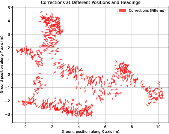 Figure 4 for Collision avoidance from monocular vision trained with novel view synthesis