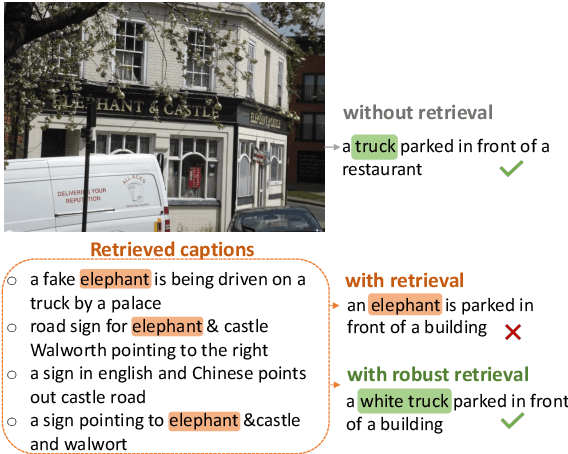 Figure 1 for Understanding Retrieval Robustness for Retrieval-Augmented Image Captioning