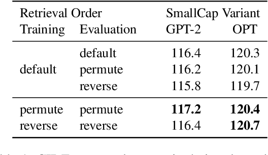 Figure 2 for Understanding Retrieval Robustness for Retrieval-Augmented Image Captioning