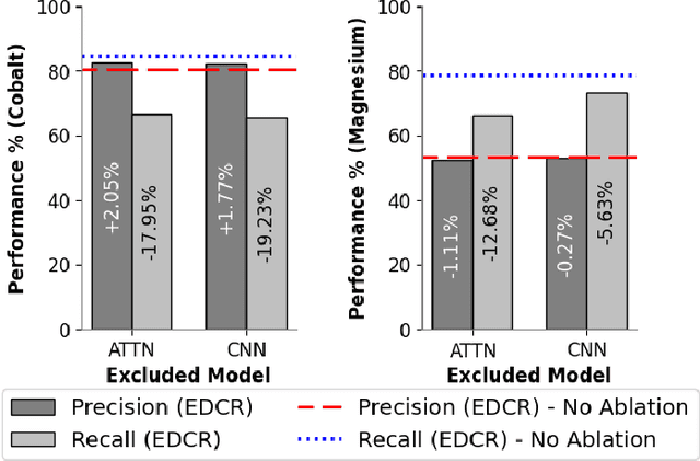 Figure 1 for Metal Price Spike Prediction via a Neurosymbolic Ensemble Approach