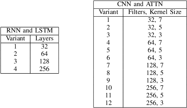 Figure 4 for Metal Price Spike Prediction via a Neurosymbolic Ensemble Approach