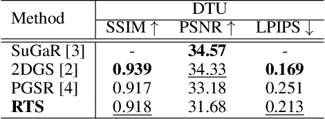 Figure 4 for Radiant Triangle Soup with Soft Connectivity Forces for 3D Reconstruction and Novel View Synthesis