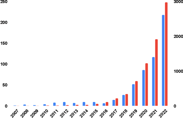 Figure 1 for A Survey on Semi-Supervised Semantic Segmentation