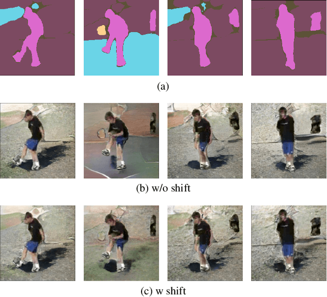 Figure 4 for S3Aug: Segmentation, Sampling, and Shift for Action Recognition