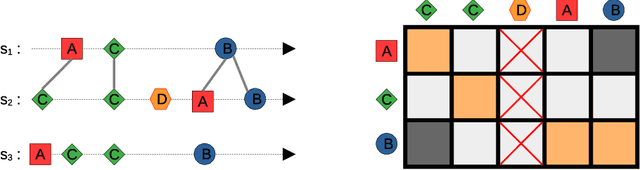 Figure 1 for Clustering of timed sequences -- Application to the analysis of care pathways