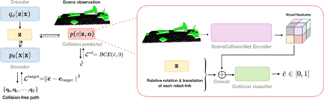 Figure 2 for Leveraging Scene Embeddings for Gradient-Based Motion Planning in Latent Space