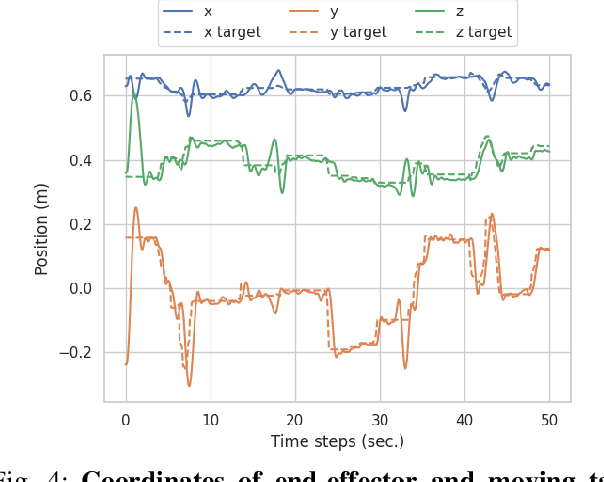 Figure 4 for Leveraging Scene Embeddings for Gradient-Based Motion Planning in Latent Space