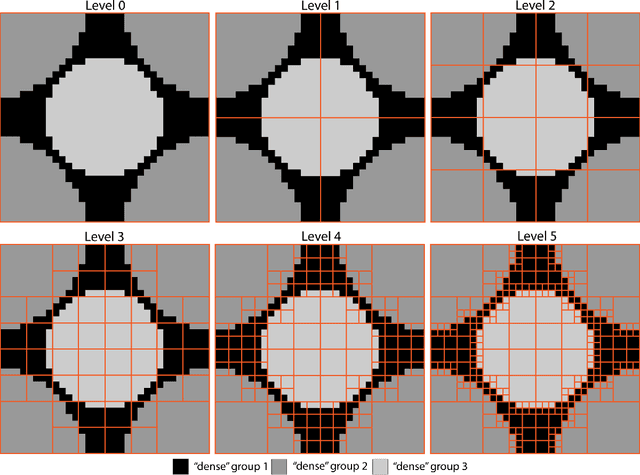 Figure 4 for Memory-Efficient Super-Resolution of 3D Micro-CT Images Using Octree-Based GANs: Enhancing Resolution and Segmentation Accuracy