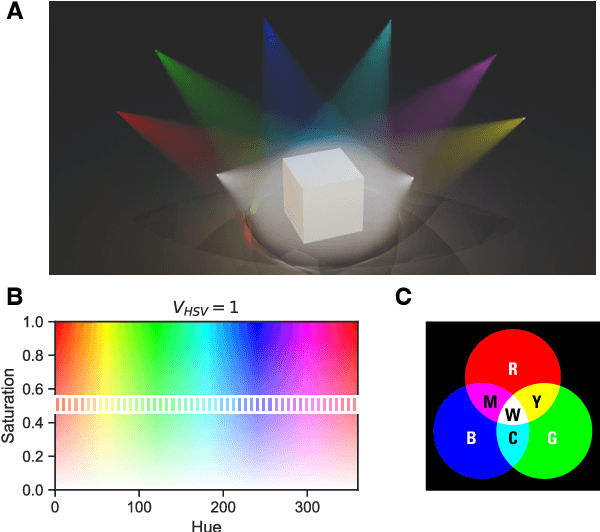 Figure 1 for Self-Supervised Learning of Color Constancy