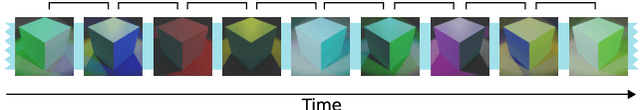 Figure 2 for Self-Supervised Learning of Color Constancy