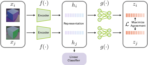 Figure 3 for Self-Supervised Learning of Color Constancy