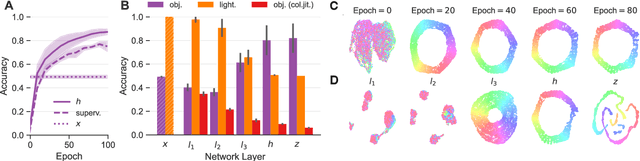 Figure 4 for Self-Supervised Learning of Color Constancy