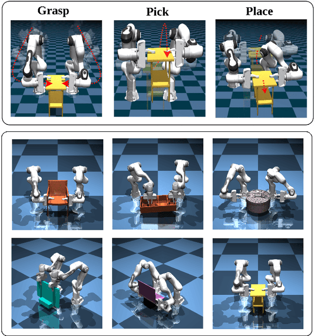 Figure 1 for DA-VIL: Adaptive Dual-Arm Manipulation with Reinforcement Learning and Variable Impedance Control