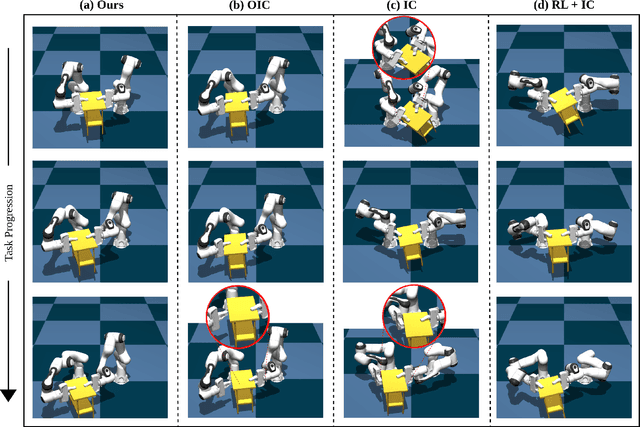 Figure 3 for DA-VIL: Adaptive Dual-Arm Manipulation with Reinforcement Learning and Variable Impedance Control